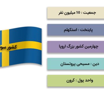 مهاجرت به سوئد